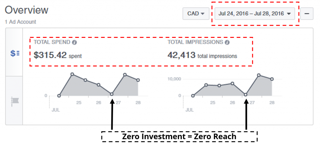 zeroinvestmentzeroreach